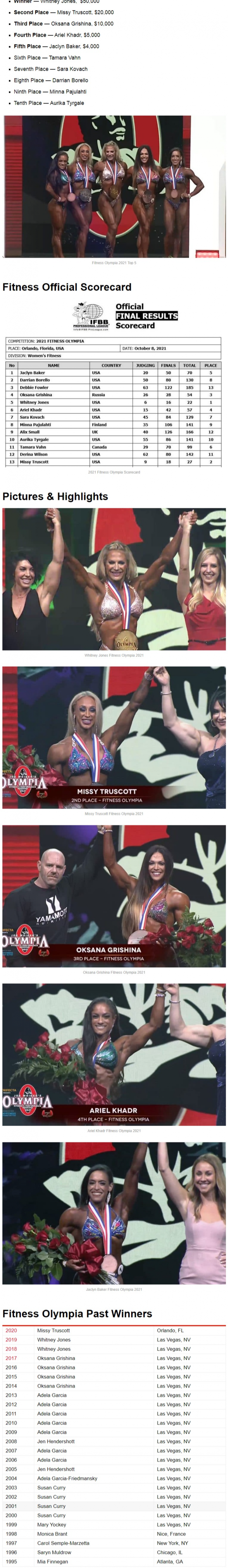 2021 Mr. Olympia Women’s Fitness Results and Prize Money